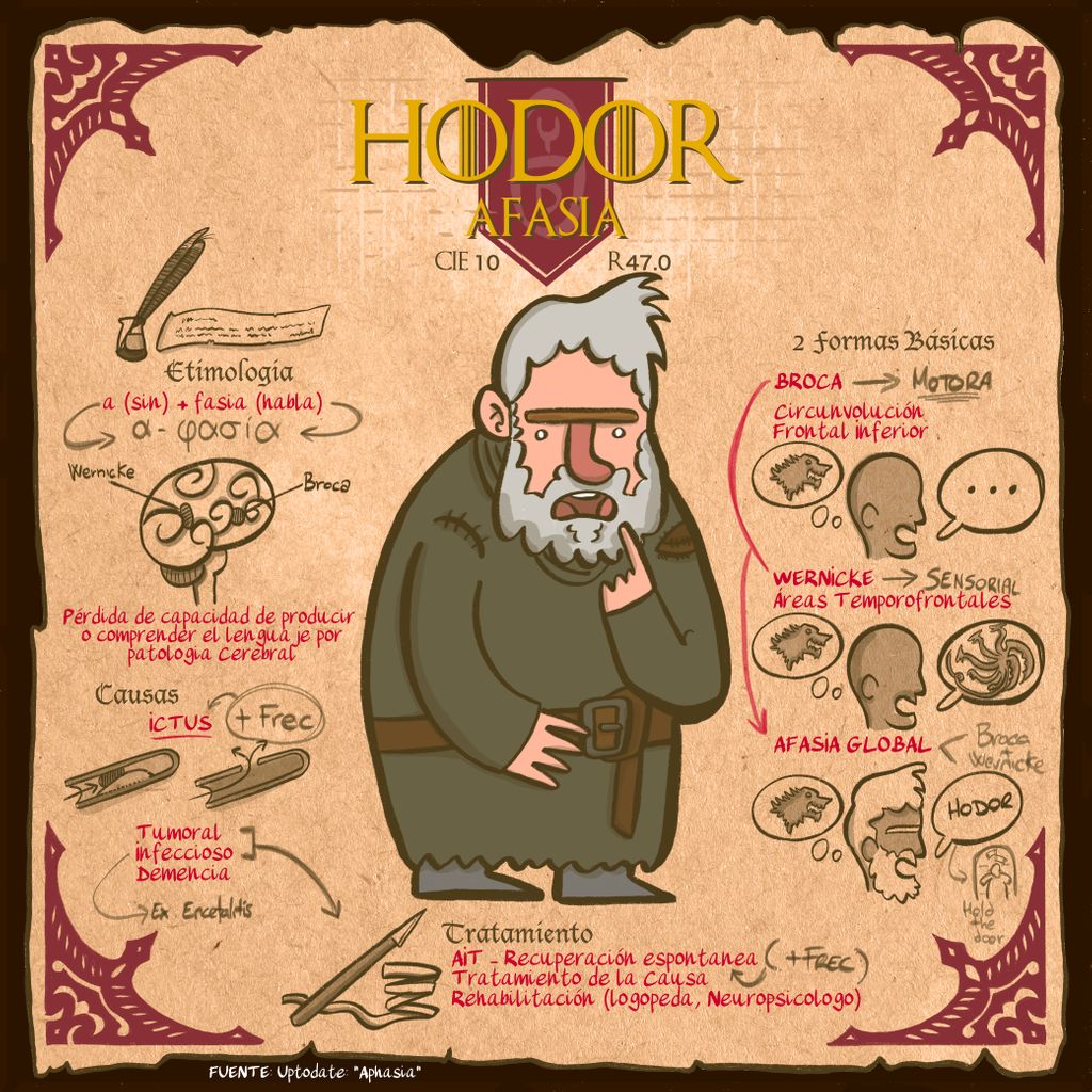 Hodor - Afasia
