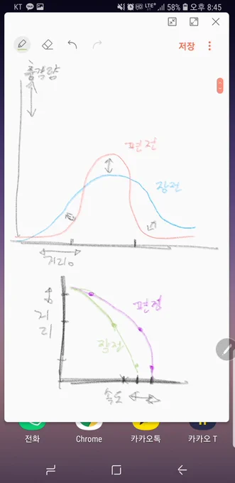 @TurmiBear @waffen123489 개인적으로 물리적으로 생각해보면 좀 이런느낌이 되지않을까 생각. 