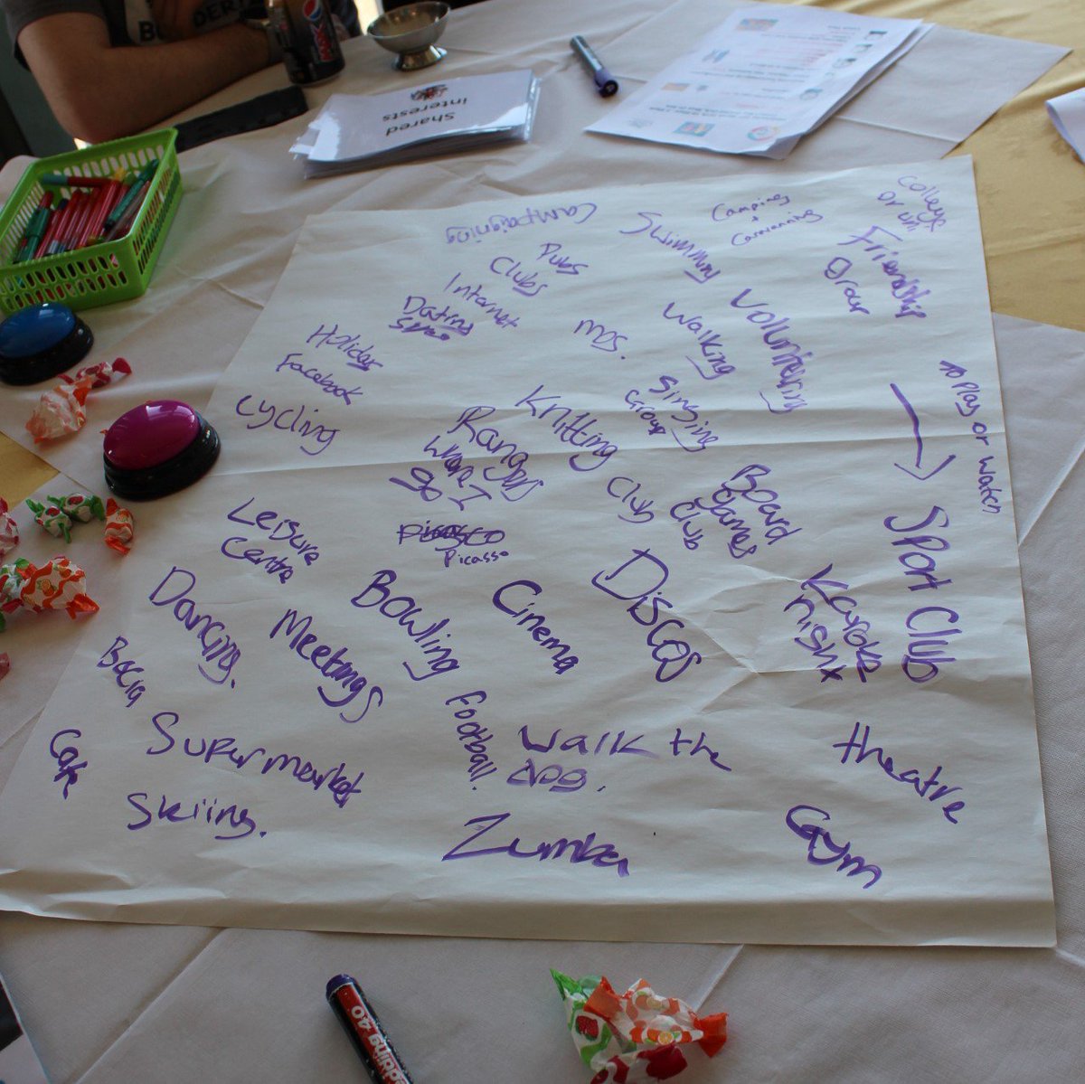 Where would you go to meet new people? Lots of ideas from our <a href="/buddies_connect/">Connect Buddies</a> event #connectbuddies #conwyconnect #LearningDisabilities #friendships #relationships #NorthWales