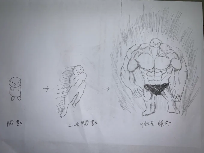 俺の数学のイメージ
#数学
#イラスト 