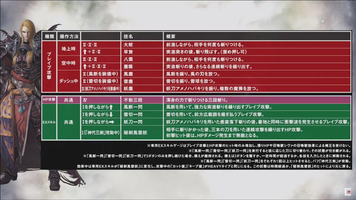 Xiv Trivia And Fun On Twitter Zenoss Moveset When He Xiv Trivia And Fun On Twitter Zenoss Moveset When He