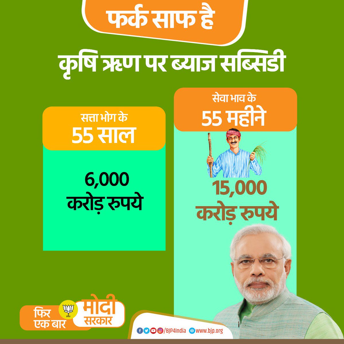BJP4UKOFFICIAL's tweet photo. फर्क साफ है...

मोदी सरकार के सेवा भाव के 55 महीने में कृषि ऋण पर ब्या��� सब्सिडी 15,000 करोड़ रुपये। #PhirEkBaarModiSarkar https://t.co/0KmAaP9mOV https://t.co/3MCUf5D8GK