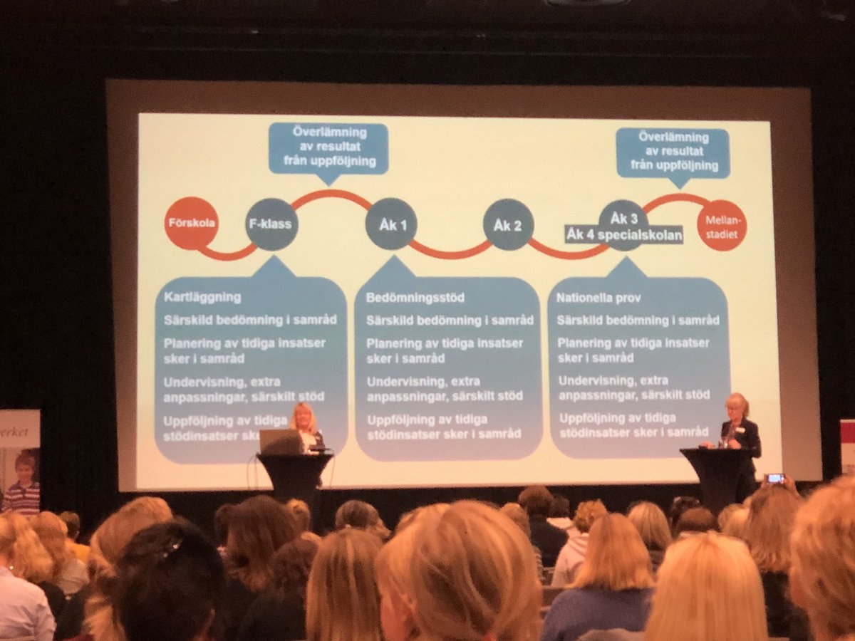 #Gillbo-Gröndalsskolan #Solskol