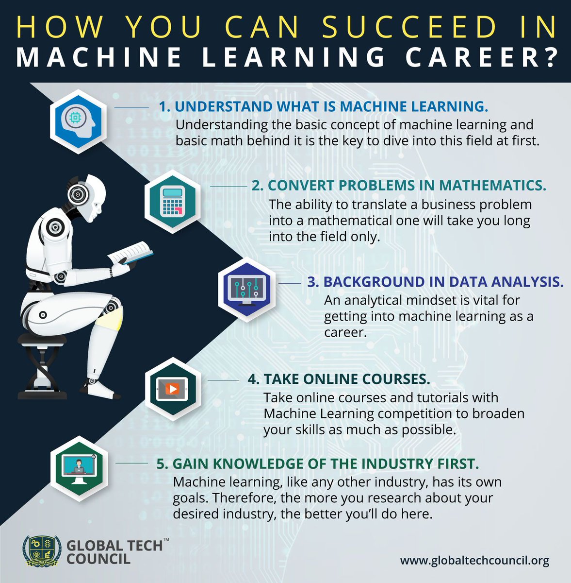 Demand for Machine Learning Engineers is going to keep increasing exponentially. Here are 5 skills you need to succeed in the incredibly exciting field. 
#MachineLearning #Career #CareerInMachineLearning #Technology #Jobs #MachineLearningEngineers #LearnTechnology