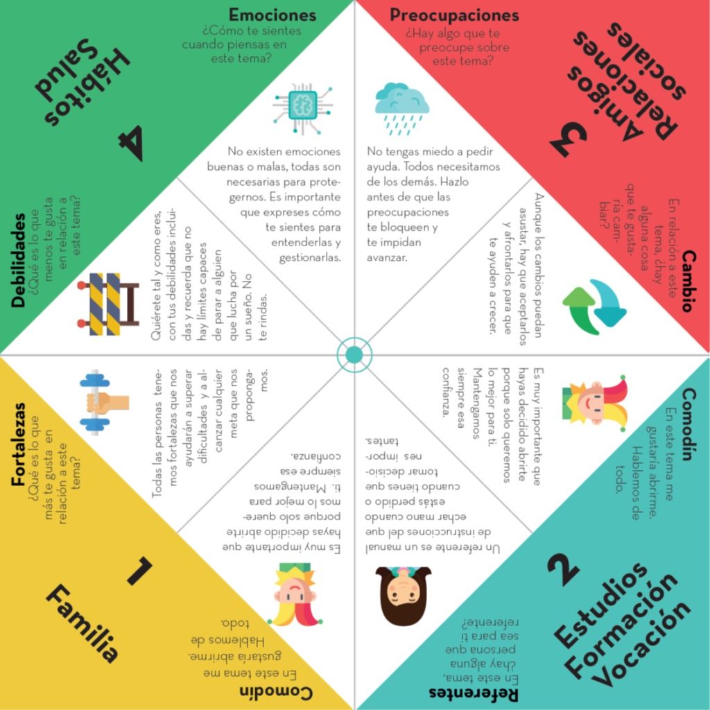 fund_adecco's tweet photo. ¡Hola @SaposyPrincesas! Hemos hecho este "comecocos" llamado la Papiroflexia de la inclusión. Queremos que los papás hablen con sus hijos sobre situaciones de riesgo, de violencia, abuso o miedos en etapas complejas de comunicarse y expresarse. ¿Os gusta?
https://t.co/8cp6lyeZii https://t.co/lSZLntDZ8a