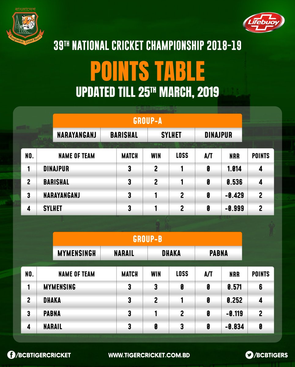 Bangladesh Cricket On Twitter Fixture Of 39th National Cricket