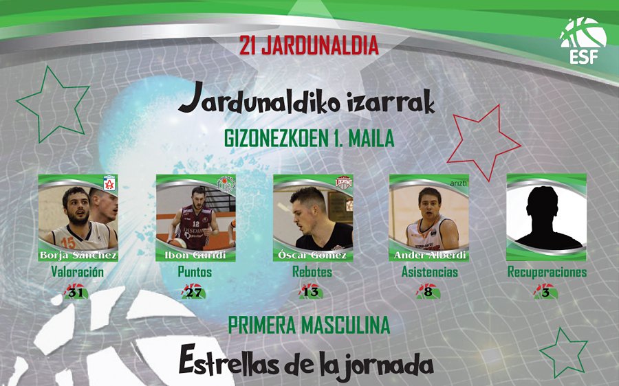 Basketbasko's tweet photo. ⭐️⭐️⭐️ GIZONEZKOEN JARDUNALDIKO IZARRAK ⭐️⭐️⭐️

▶️ Borja Sánchez (Atlético San Sebastián)

▶️ Ibon Guridi (Disdira Bitxitegia ISB)

▶️ Óscar Gómez (LBC https://t.co/HYNprqgJn2)

▶️ Ander Alberdi (Rodamientos Arizti)

https://t.co/jbibZjxLlj https://t.co/aoZpCyd8wc