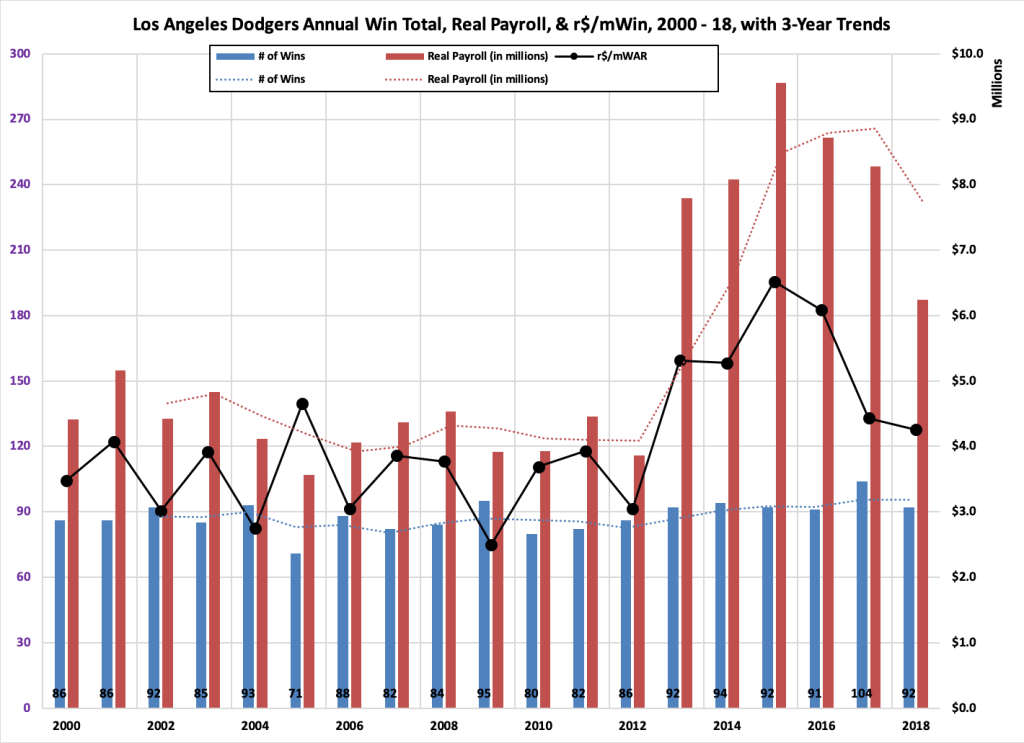 processreport's tweet photo. Recapping 2018: Los Angeles Dodgers Edition https://t.co/kkvCKiG7TO https://t.co/tAQY8kKDSZ