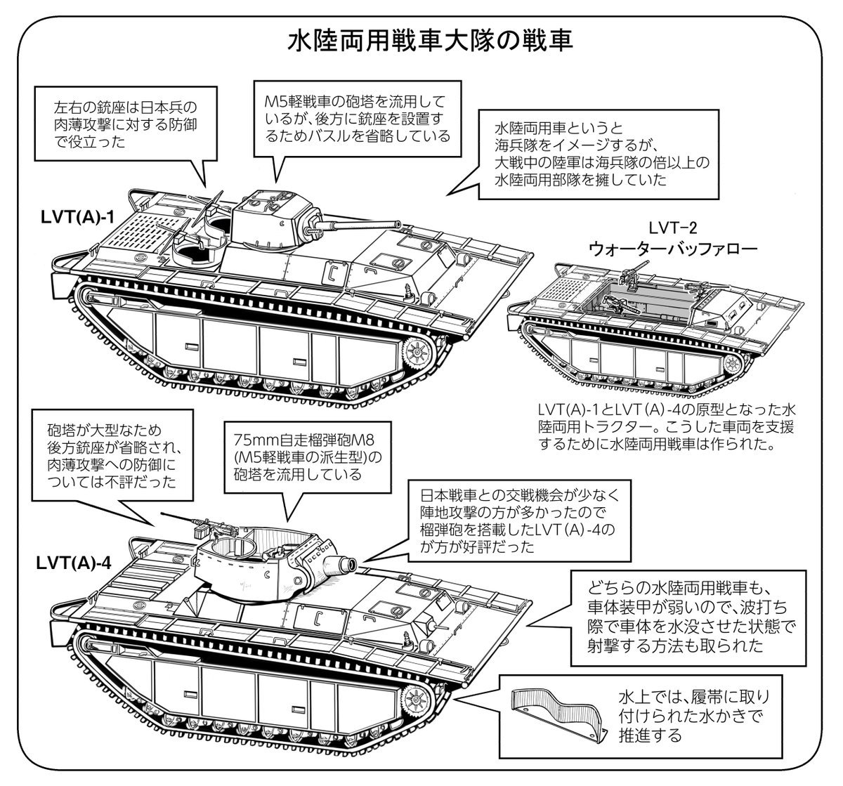 水陸両用戦車と上陸作戦。空爆や艦砲射撃から生き残った水際陣地を制圧し、水陸両用トラクターを無事に上陸させるのがお仕事。そのために、先頭を横隊で進む。 