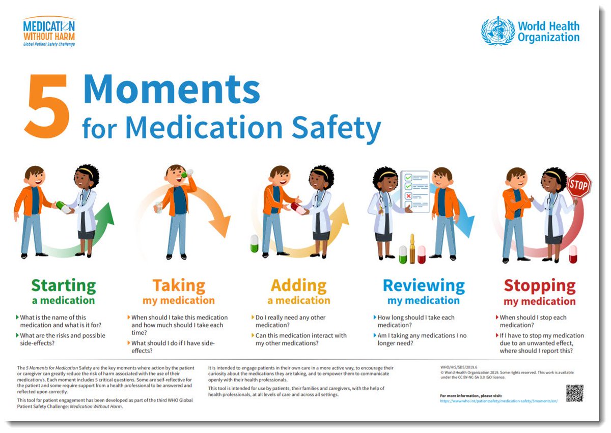 practicaseguras's tweet photo. .@WHO lanza "Los 5 momentos de la seguridad de la medicación"(EN)

-Iniciar un tratamiento
-Tomar mi medicación
-Añadir un medicamento
-Revisar mi medicación
-Dejar mi medicación

Herramienta dirigida a pacientes y cuidadoras con material gráfico y una app
https://t.co/A7TDeeslQC https://t.co/hTRAbOK9YC