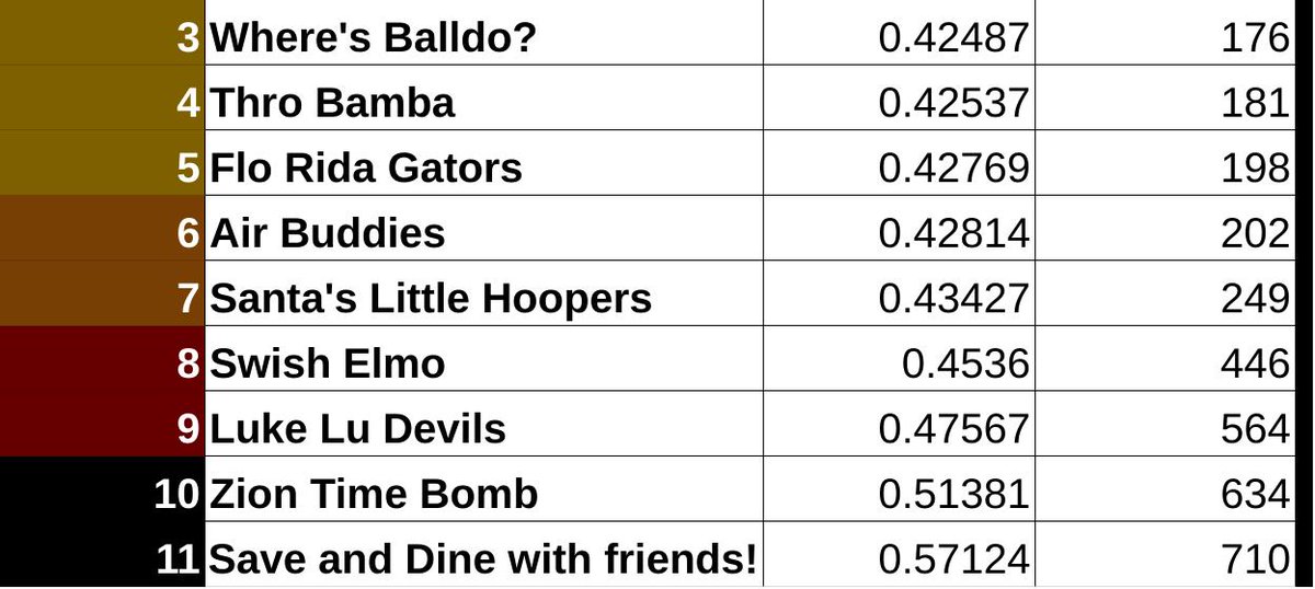 wheresballdo's tweet photo. @DineSave @NMStateMBB Hey https://t.co/wmm33g7D2q