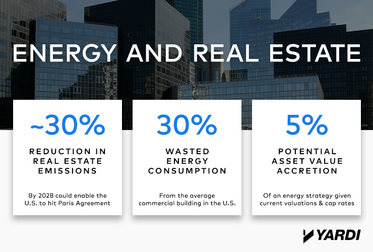 Yardi's tweet photo. How do you implement a high-value #energy strategy? @Yardi's Akshai Rao discusses with @REALCOMMtweet: https://t.co/Am6S0ImHaQ #realestate https://t.co/7msRgnHGu9