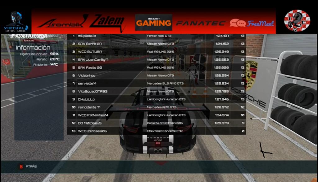 WCDClub's tweet photo. Resultados  GT3 OPEN WCD

Una Gran doble Victoria para Mikpilote31.

Doble 2P para @SRKBerrio 

3P para WCD BUTUBR.

En el circuito de #Brandshatch .

Somos Competición Somos WCD

#assettocorsa #XboxOne #XboxShare #gtmaster https://t.co/Oo7GmgMTcZ