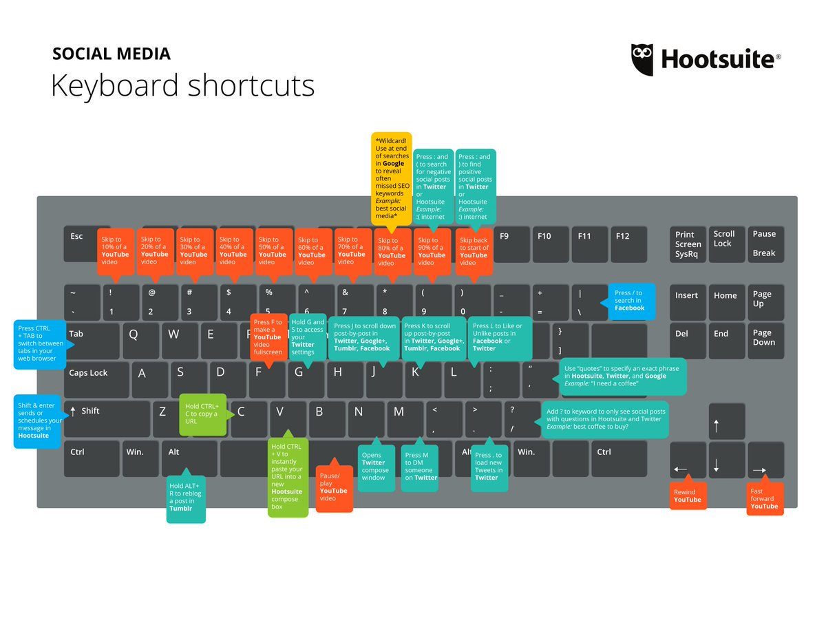 hootsuite's tweet image. Use these PC keyboard shortcuts to be more efficient on social media, impress your colleagues, and shave precious seconds off your workflow: ow.ly/YxqI50nuuvX