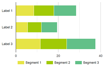 Tip for #elearning experience designers: add comparison charts and graphs to your #ArticulateStoryline or #AdobeCaptivate course using this free widget. cluelabs.com/comparison-cha…