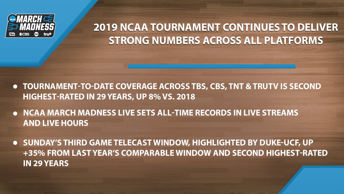 March Madness Mens Basketball TV on Twitter