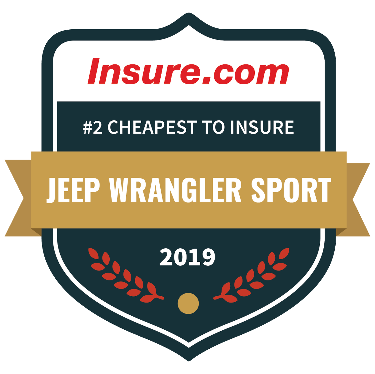 CoverageQueen's tweet image. The Jeep Wrangler Sport is the second cheapest 2019 vehicle to insure. See the all the top and bottom rankings in @InsureCom's 2019 ranking of most and least expensive new model vehicles to insure. bit.ly/2npxCdo