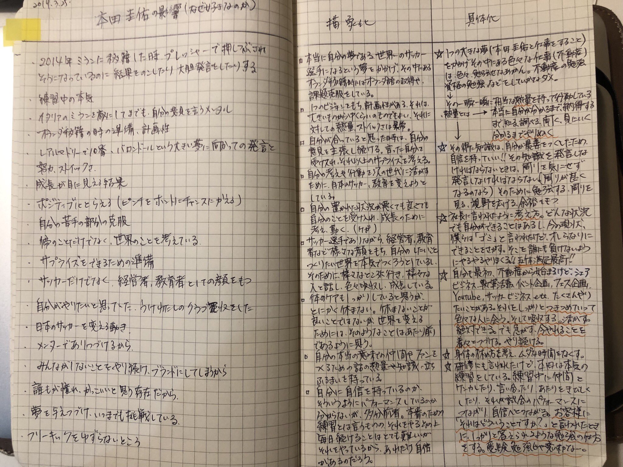 大園 鉄平 本田圭佑 本田圭佑 Kskgroup17 さんに与えられた影響をメモの魔力風に書き出してみたが書ききれない笑 でもやるべき事が明確化し 恐れながら本田圭佑さんは一生僕のメンターであることは確かであった まず 今やるべき事をしっかりやる