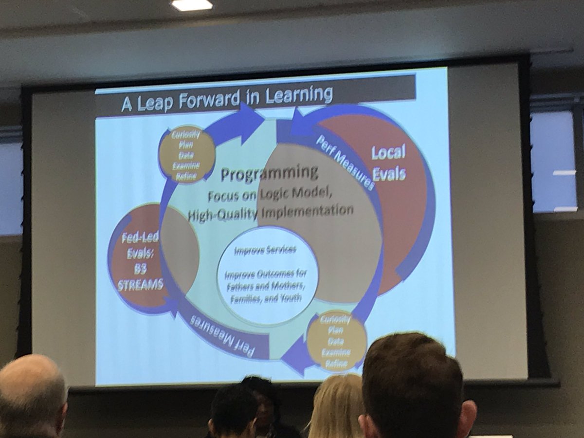 NickRHart's tweet image. .@lauren_supplee describes @ACFHHS learning agenda for healthy marriage responsible fatherhood grants that emerged as a partnership between Gov and researchers. PS learning agendas now required by #EvidenceAct. #whatworksnow