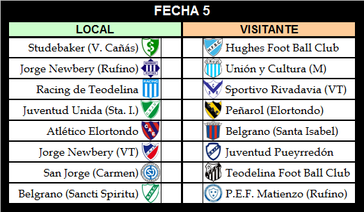 LigasFe's tweet photo. #Venadense
LIGA VENADENSE DE FOOT BALL
FECHA 4
Domingo 24 de Marzo de 2019

Resultados y Posiciones - Próxima fecha https://t.co/K5900FXwvl