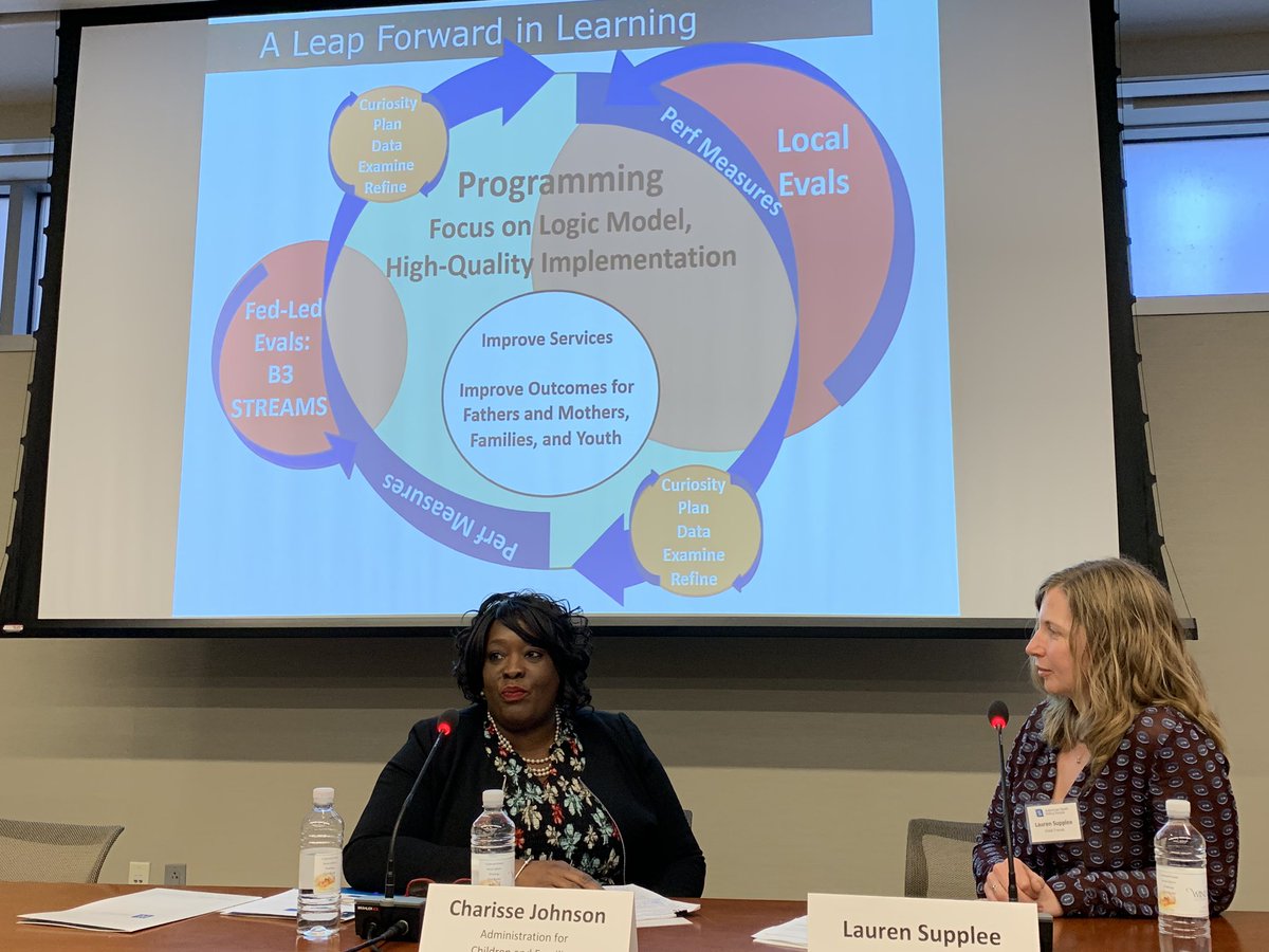AYPF_Tweets's tweet image. .@Chariejohnson &amp;amp; @lauren_supplee describe their partnership working to improve outcomes 4 families- Charisse:I felt like I had an ally,someone to talk to.” Relationships &amp;amp; trust are critical! #USEevidence #WhatWorksNow @VivianT88 @wtgrantfdn