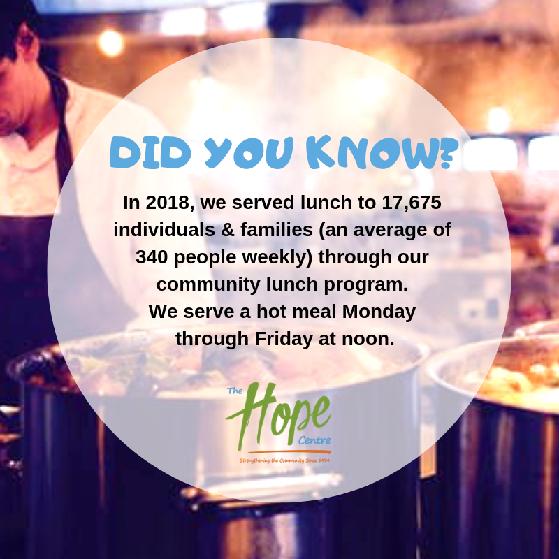 Did you know? 
#TheHopeCentre #Welland #FoodInsecurity #Donate #Thankyou #CommunitySupport #GiveHope