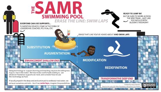 Hawthorne_AIG's tweet photo. I had my own 💡moment in pd today. If pedagogy consists of the frameworks we build our educational philosophy on, then SAMR is a pedagogical framework specifically for tech! 😮 I should have moved it to a different column. 🤦🏻♀️ #SAMR #CCMSTPACK https://t.co/u5Oa8MhWFF