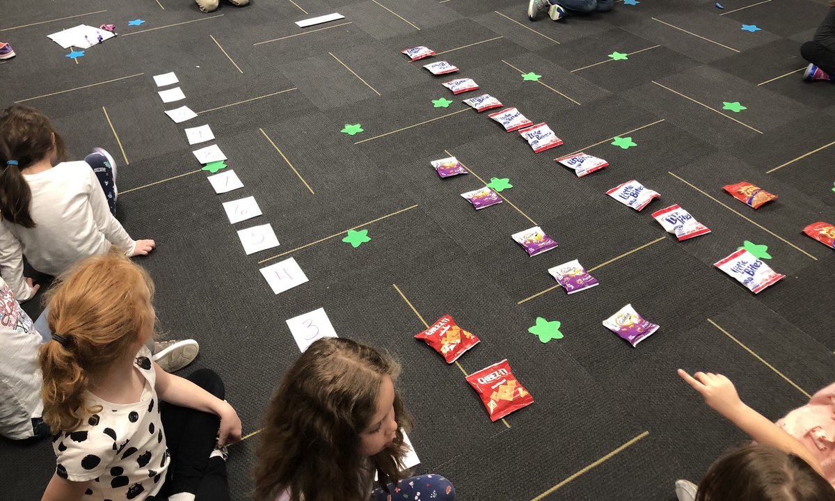 Graphing our snacks today! #cankinder #BeCannonProud <a href="/canSTEM/">Cannon Cubs</a>