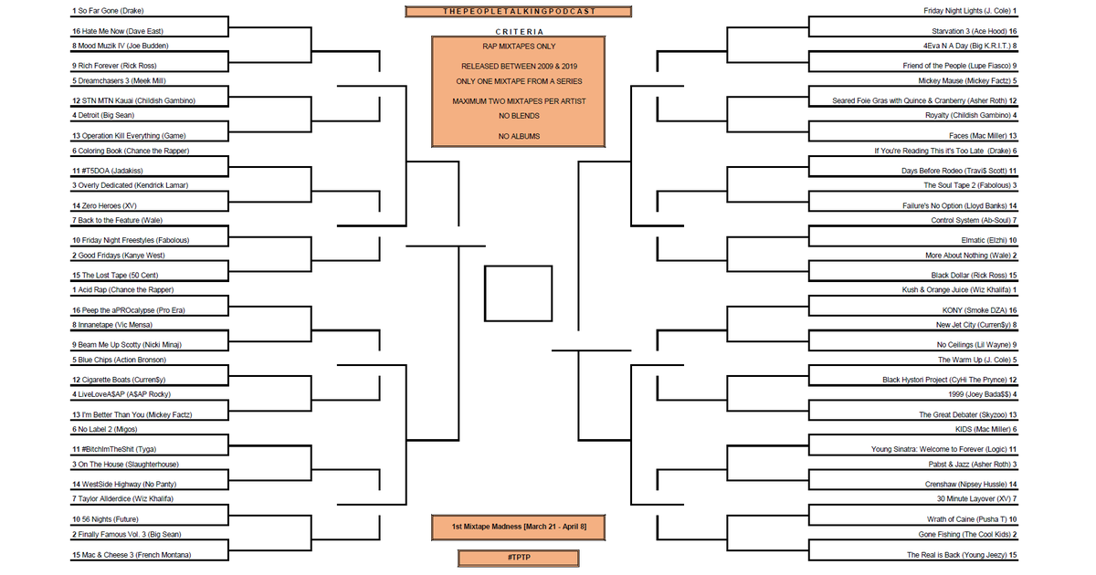 thepeopletalkin's tweet image. APRIL 7 IS THE CHAMPIONSHIP! EMAIL thepeopletalkingpodcast@gmail.com FOR YOUR OWN PDF VERSION OF THE BRACKET. LET'S HAVE SOME FUN. 64 MIXTAPES, ONLY 1 WALKING OUT!! @2DopeBoyz @2DopeQueens @XsReBelle @XXL @JoeBudden @VanLathan @RealSway @DatPiff @pitchfork @Genius @Complex #TPTP