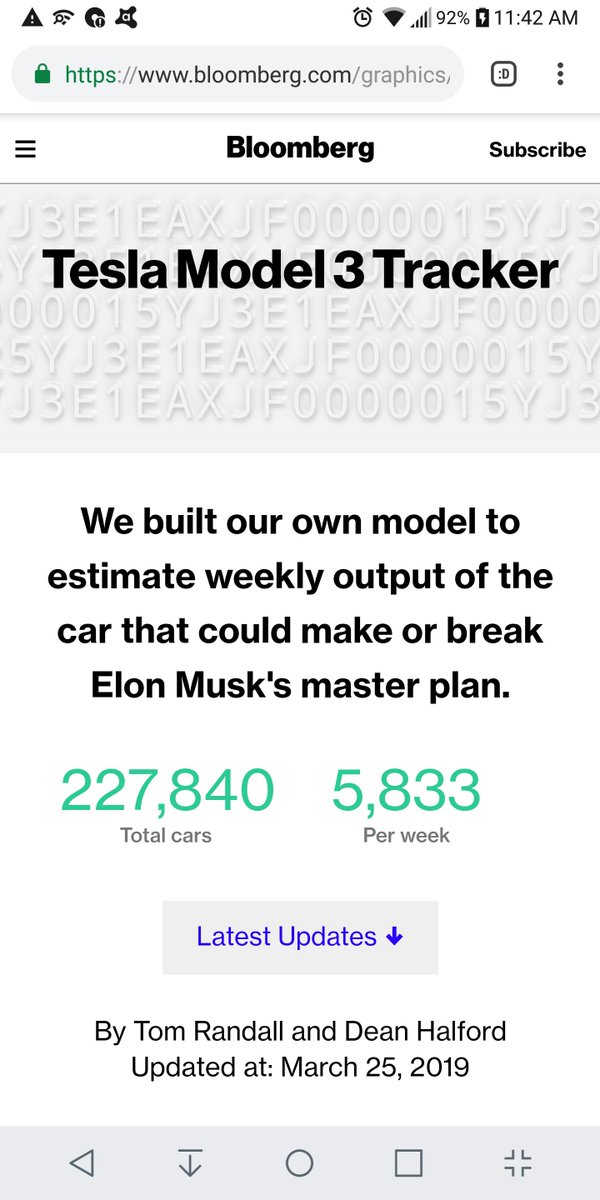 AmazingChevVolt's tweet photo. @EcoHeliGuy @nasalahe +100
@Tesla, #Automotive Div.
#TeslaModel3, #Model3 Export/#EU, Norway Allocation Cumulative, Real Time, Day 45.
+
Total Build Run Est., Via, @Business / @TSRandall:
227,840+ | 03.25.2019
https://t.co/sHVfSha4Vs
HT Timeline:
#BloombergModel3BuildTracker
An @ElonMusk Co.
$TSLA https://t.co/3iJscDmoA7