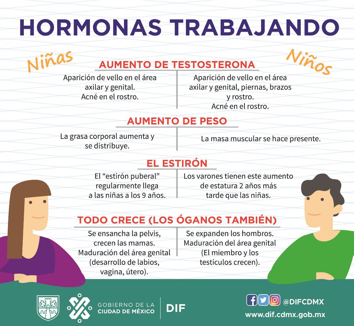 Ánimo Empuje hacia abajo Exención Twitter 上的 DIF Ciudad de México:"Durante la transición de niñez a la adolescencia, suceden cambios físicos importantes tanto en mujeres como hombres, los cuales se distinguen por : 🧑🏽Vello en las axilas Ánimo Empuje hacia abajo Exención Twitter 上的 DIF Ciudad de México:"Durante la transición de niñez a la adolescencia, suceden cambios físicos importantes tanto en mujeres como hombres, los cuales se distinguen por : 🧑🏽Vello en las axilas