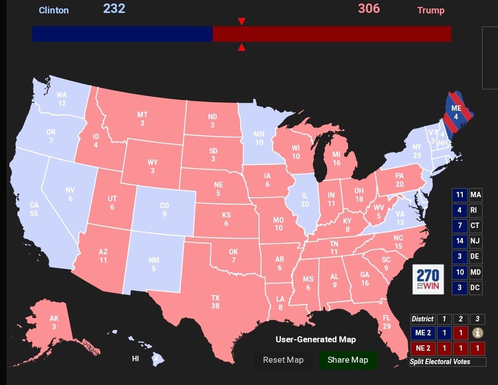 Beto2020EPT's tweet photo. In 2016, Hillary won the popular vote but lost the Electoral college. If all states vote the same, yet @BetoORourke manages to turn his home state of Texas Blue, that's all he would need to get 270. Ain't that something https://t.co/8awa7qr8NV