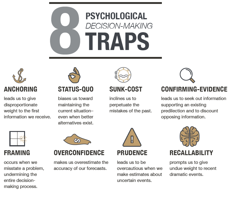 MunsonTom's tweet photo. Which trap do you find yourself in most often?
If you want to get out of these traps, a C12 Advisory Board can help. https://t.co/RTq5EqmuIm