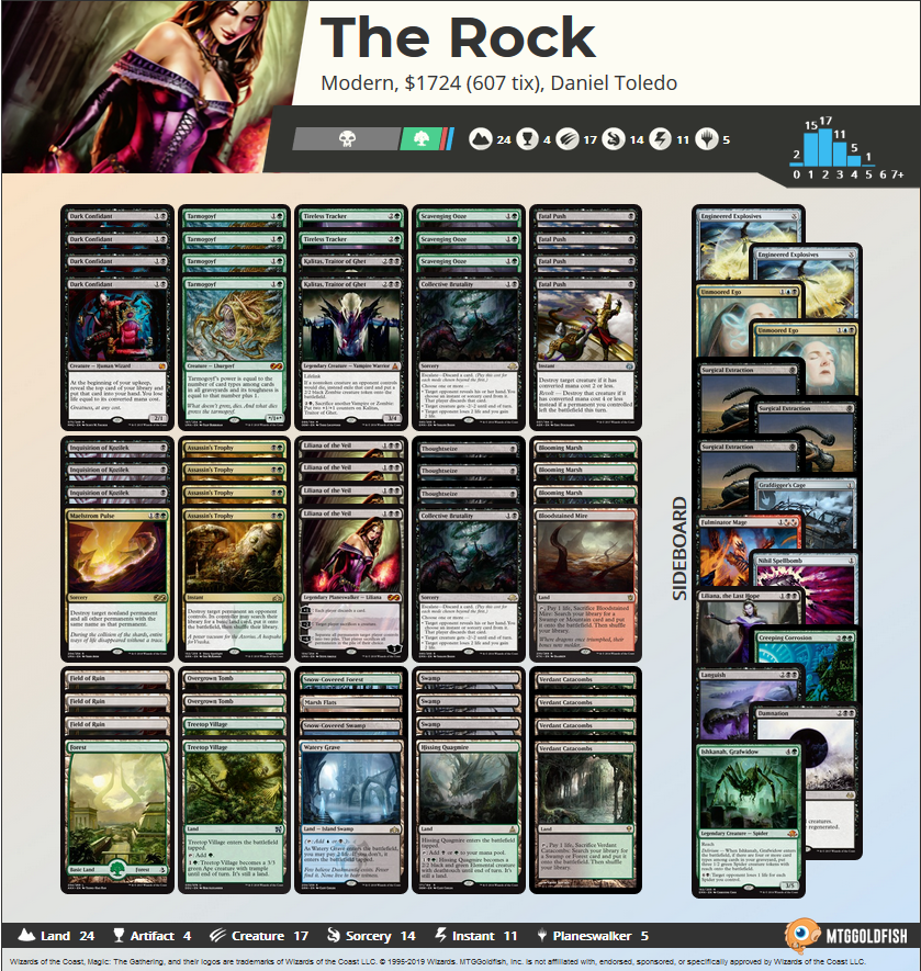TheBallester's tweet photo. Os prometí jugar BG en volver de Bilbao y que mejor forma de hacerlo que jugando la lista del top9 del GP @DaniToledoB Espero no manquear mucho! Ya en directo! https://t.co/pR4LBp7Nlb #mtgo #THEstreams https://t.co/hczVYrBzCp