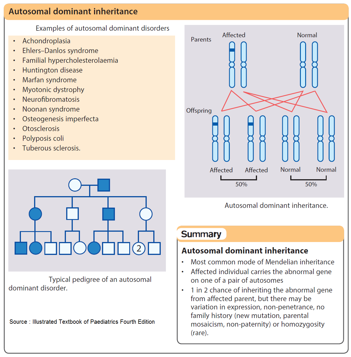 In Autosomal Dominant Inheritance Cgi User Telegraph