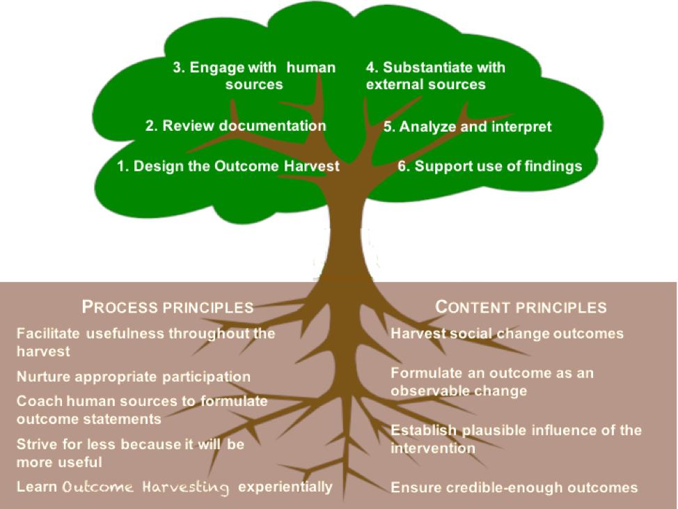 Evaluation Headlines tweet media