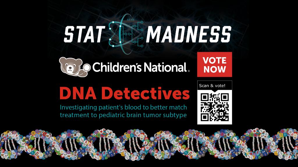 ChildrensNatl's tweet photo. We’re now in the #innova8 bracket for #STATMadness and we need your votes to get us to the semi-finals! In this round we’re up against Washington University. VOTE NOW! https://t.co/Dt72s0SeGA https://t.co/nRahA8CihC
