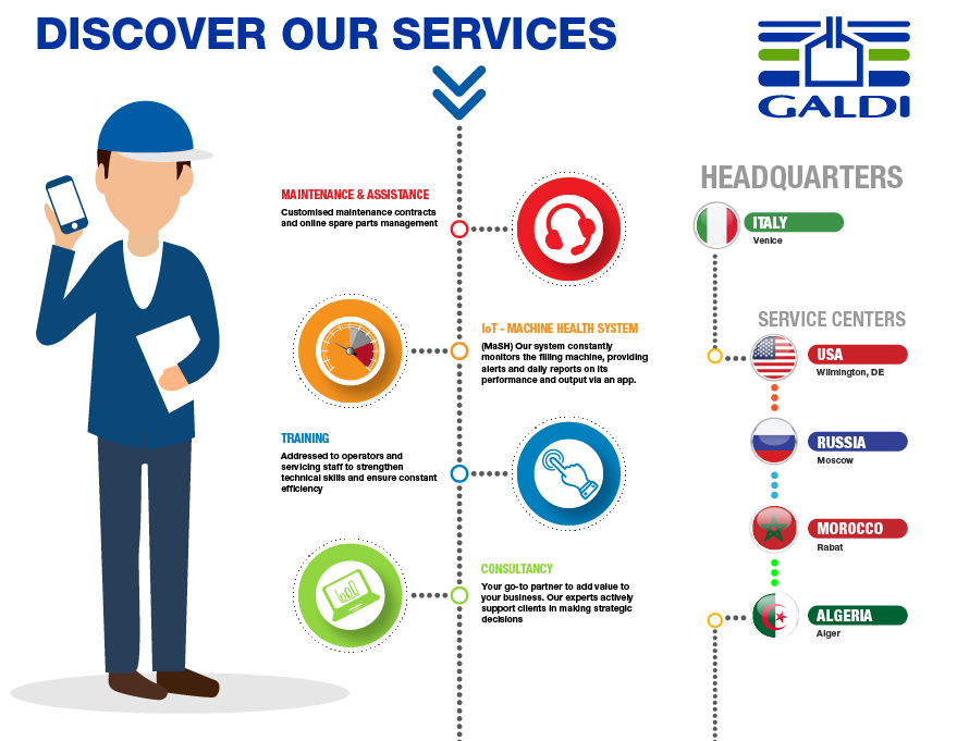 galdi_italy's tweet photo. Starting tomorrow, Galdi will be in Chicago to attend #ProFoodTech >> https://t.co/BJ10pbVQIo
Our extensive range of fillers for #GableTop cartons will be represented by our RG270UCS. So, see you in #Chicago? 😁 https://t.co/ipBrzNjvXD
