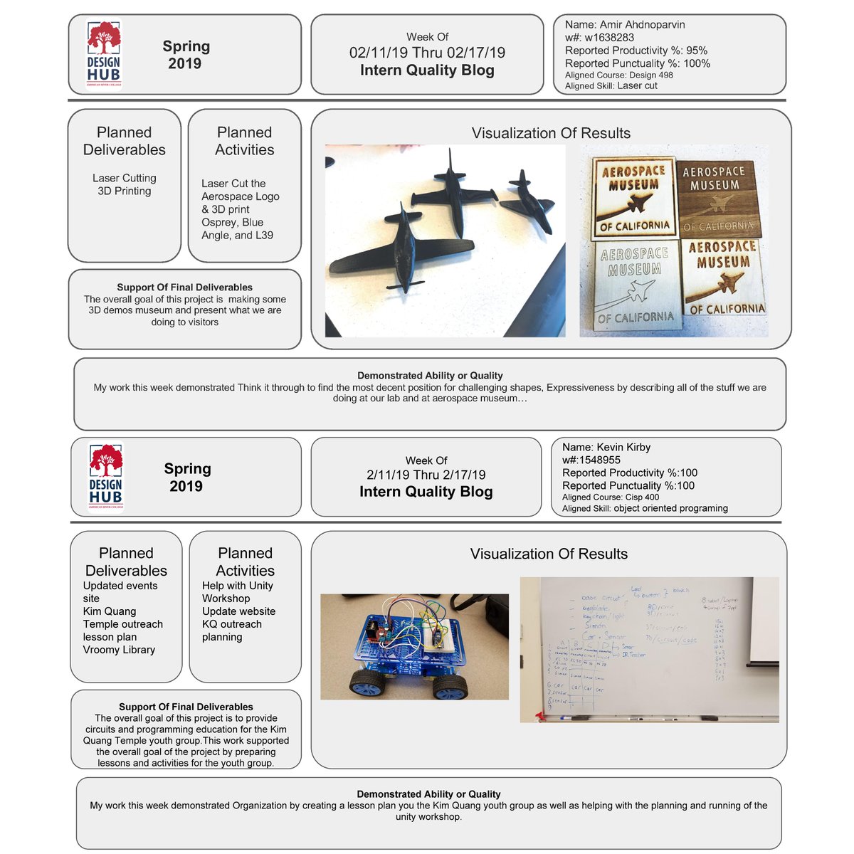 ARCDesignHub's tweet image. Here is week 4 QMS blogs. See what our @ARCDesignHub Interns have veeb working on #interns #blogs #tech #technology