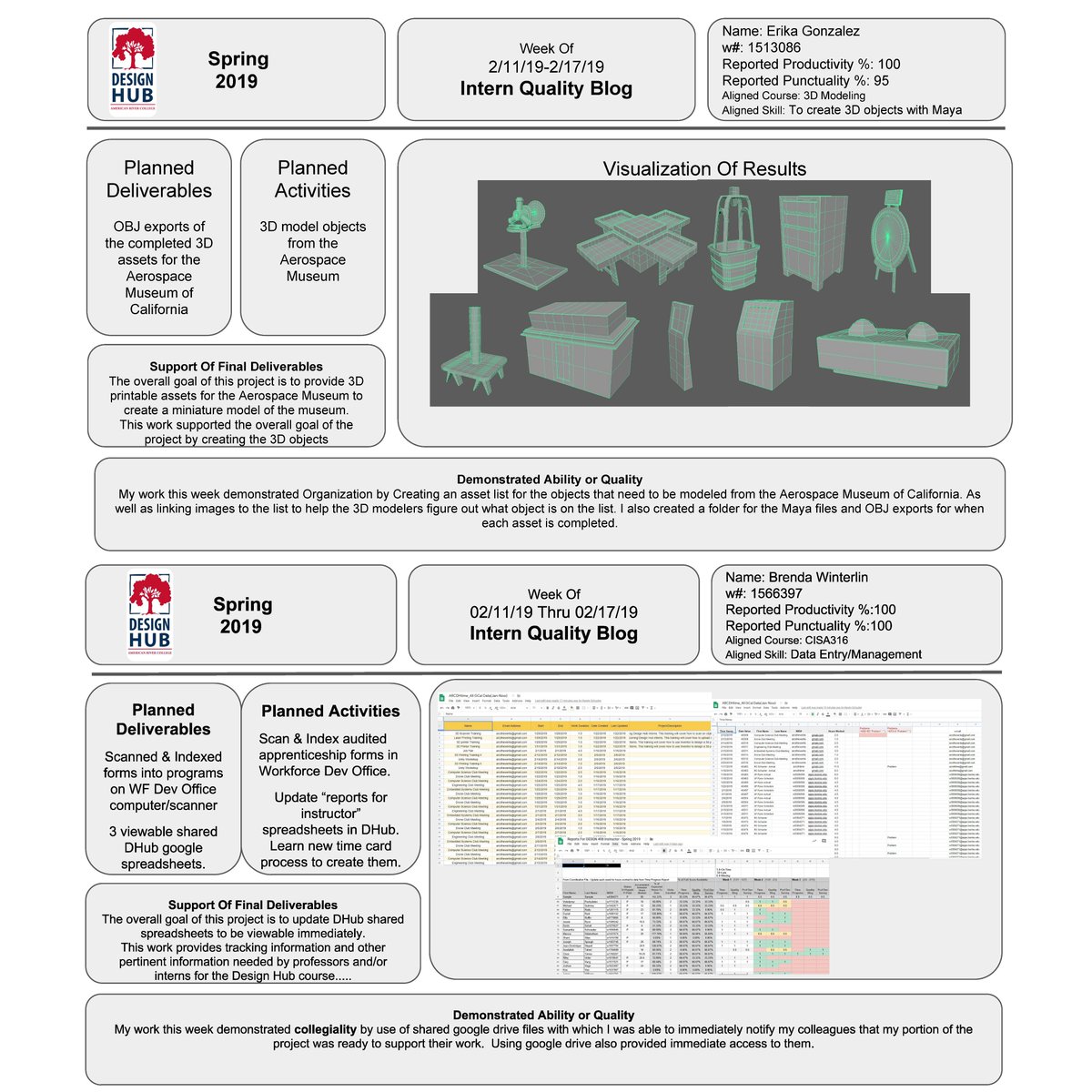 ARCDesignHub's tweet image. Here is week 4 QMS blogs. See what our @ARCDesignHub Interns have veeb working on #interns #blogs #tech #technology