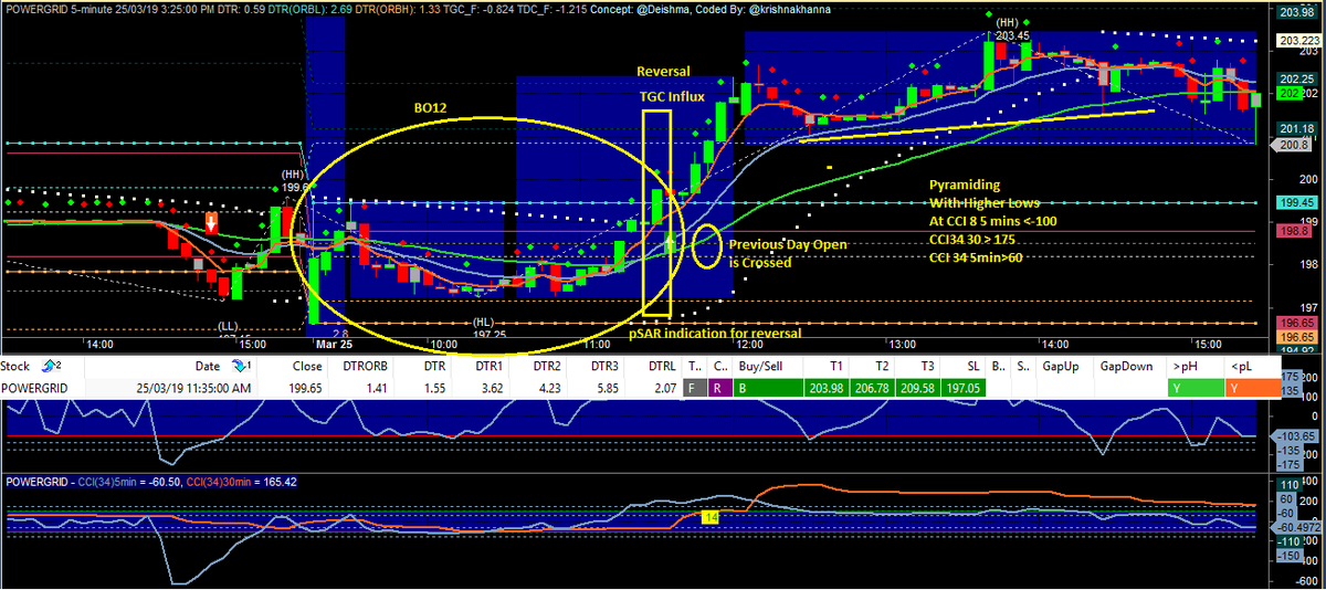  #POWERGRID  #Reversal  #Pyramiding  #Amibroker  #AFL  #NimblrTA