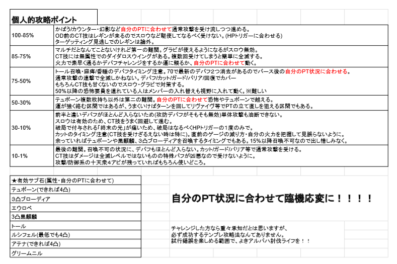 なぐ こちらはソロ向けのアルバハhl行動表 今まで作ってたものをベースに Ct技やデバフレジスト区間など細かくしてあるマニアック版です 新たな挑戦をしようとしている方のお役にたてれば幸いです