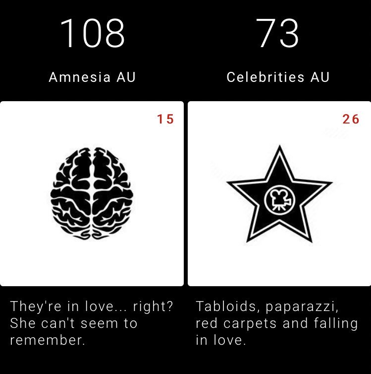 sqbrackify's tweet photo. Amnesia AU fans didn’t forget to vote and won this round over Celebrities AU! You’ll see forgetfulness, learning to love, and tomfoolery in the next round! Do you agree with this result? #SwanQueen https://t.co/Y6OB97V5EZ