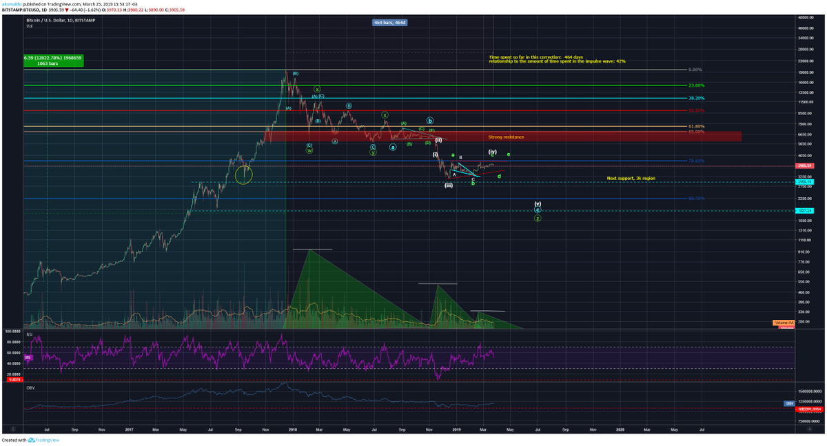 akumaldo tweet media