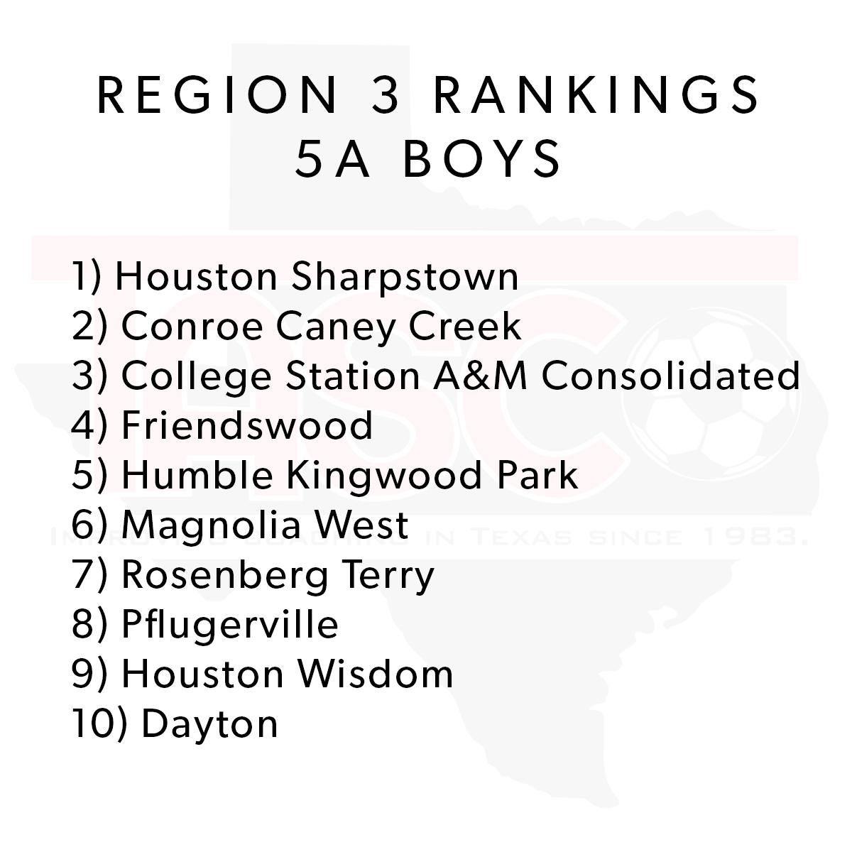 tascosoccer's tweet photo. Updated Region 3 rankings for 5A! https://t.co/ocnWA5MQze