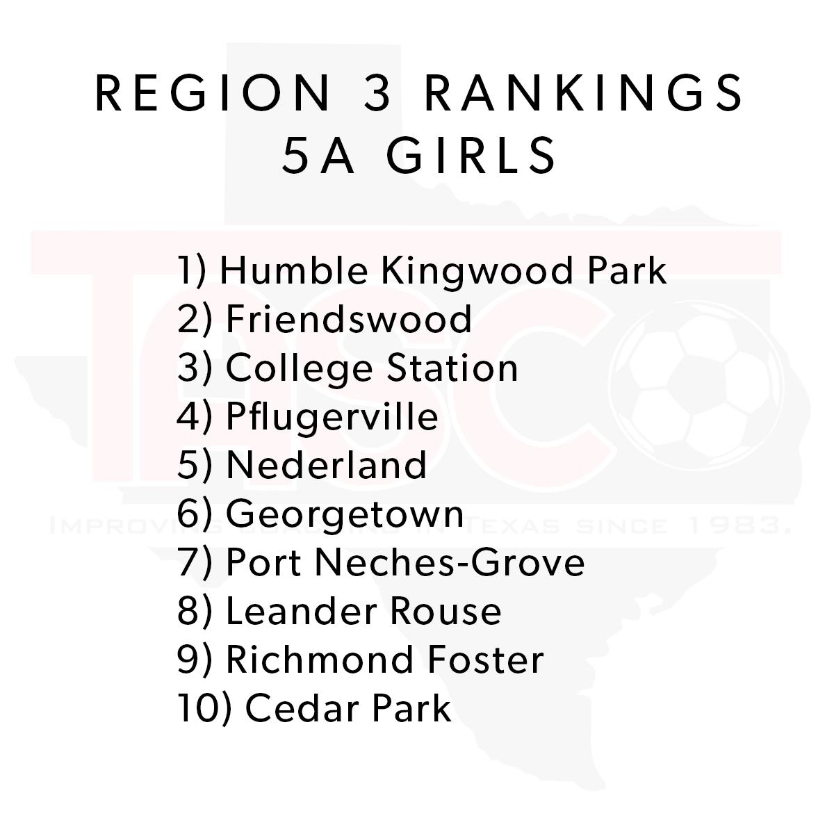 Updated Region 3 rankings for 5A!