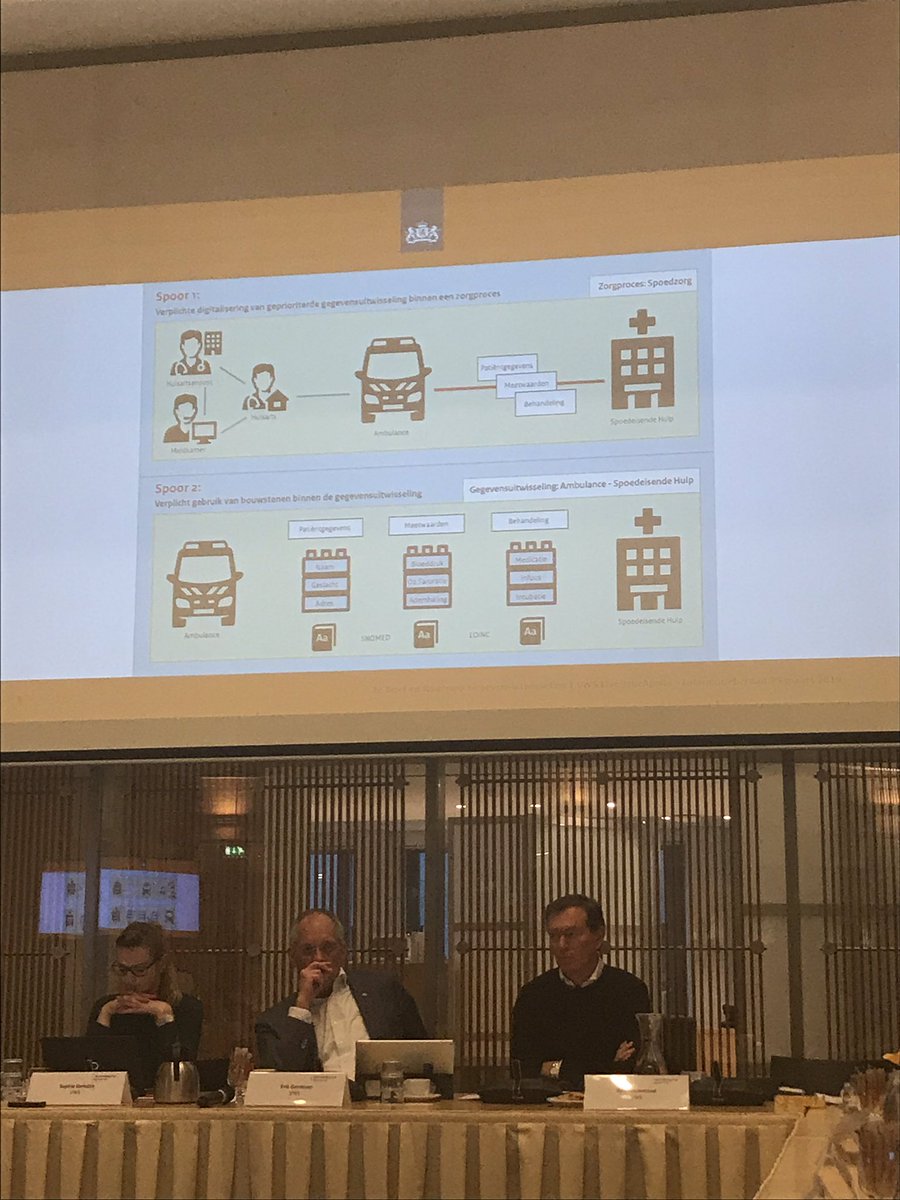 Wat een mijlpaal! Roadmap gegevensuitwisseling bestendigd in Informatieberaad in aanwezigheid minister! Mooie stap! <a href="/iberaad/">Informatieberaadzorg</a> #egegevensuitwisseling