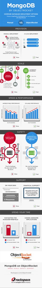 forgeaheadio's tweet image. An amazing infographic with head-to-toe details on MangoDB. #MustCheck

#MangoDB #Development #Technology #ThingsToKnow
