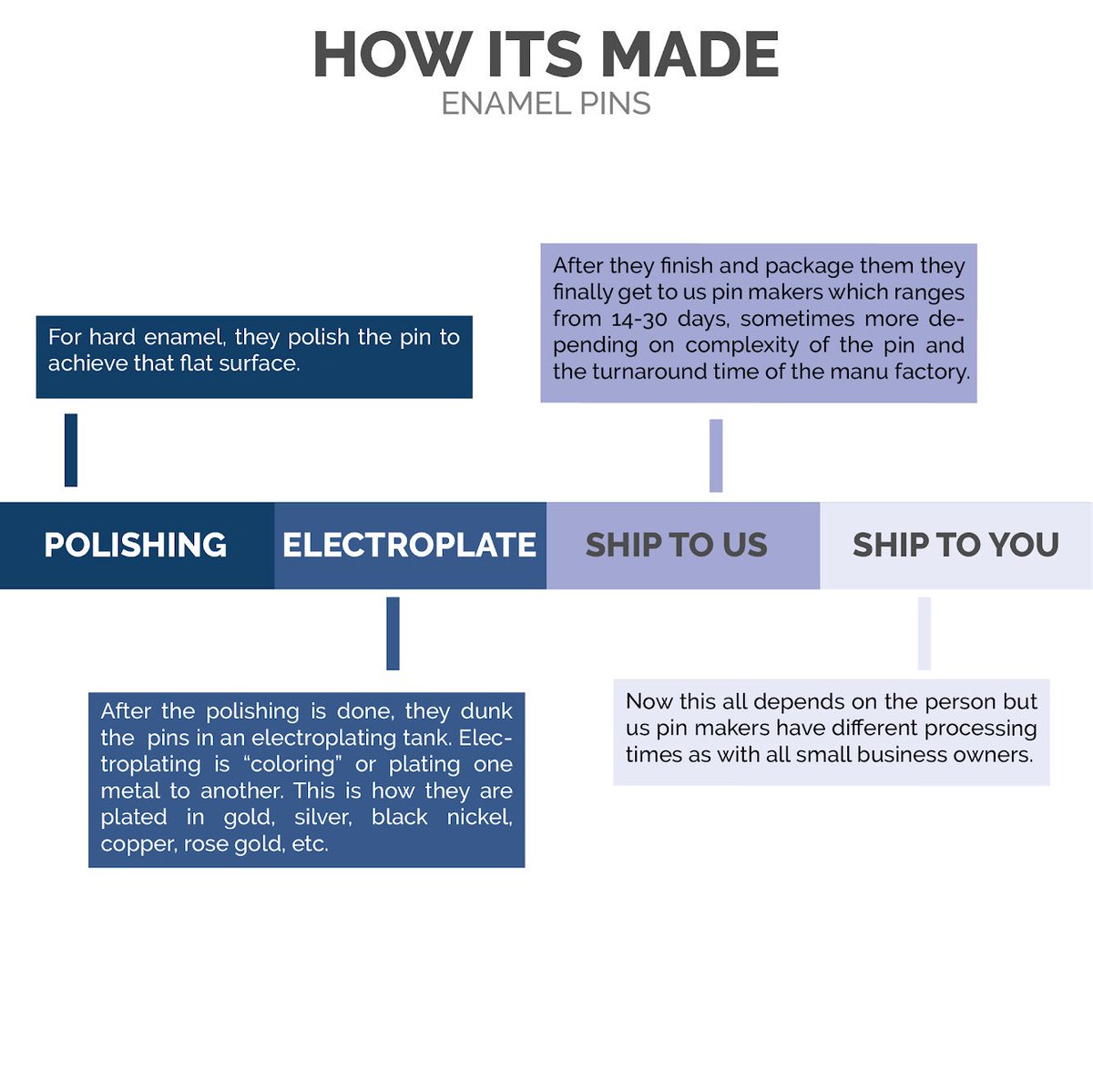 nerdywolves's tweet photo. For anyone curious this is how pins are made and why they take so long to make.

Here’s one in video form: https://t.co/hA09zjHeGr https://t.co/MkwOgEGwFS