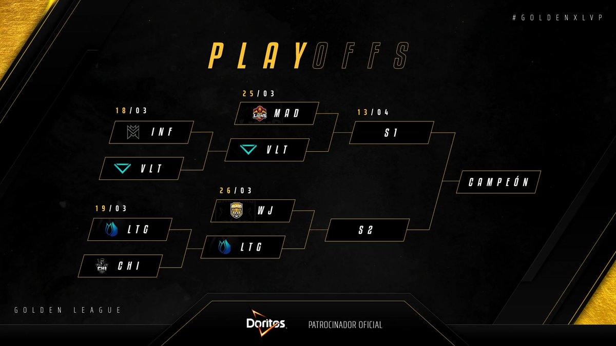 ¿Cómo llegamos hasta las semifinales de hoy? <a href="/lolesportsla/">LoL Esports Latinoamérica</a> nos resume las últimas semanas de #GoldenXLVP y nos llena de hype para los encuentros que se avecinan 🏃‍♂️

Aquí la nota:
➡️ lan.lolesports.com/noticias/recta…